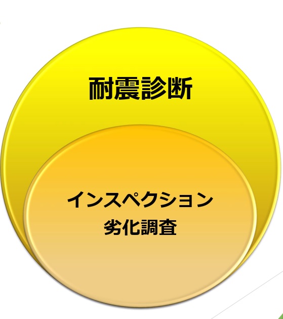 耐震診断でインスペクションもできる？