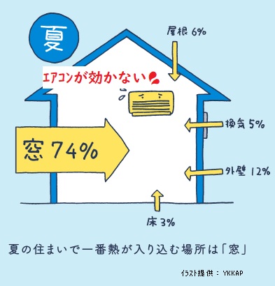 エアコンの効きはいいですか？