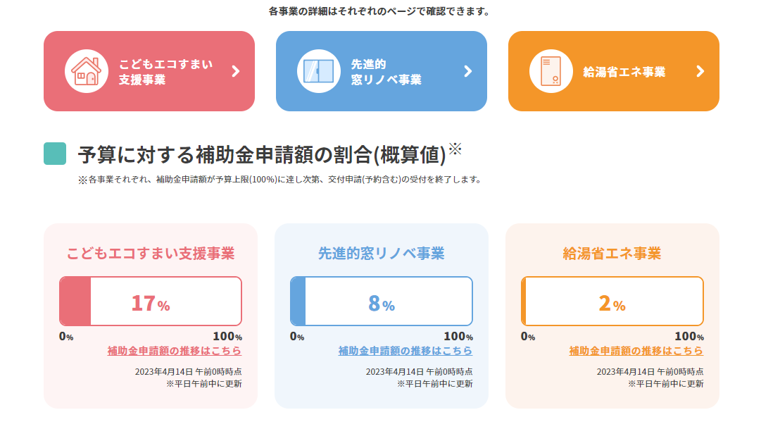 補助金の申請はお早めに！