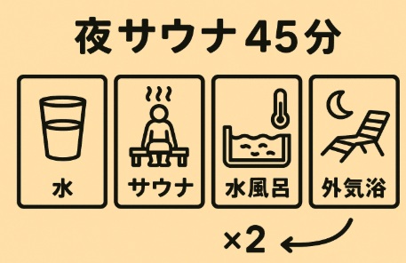 仕事疲れを秒速で吹き飛ばす「夜サウナ」2/3